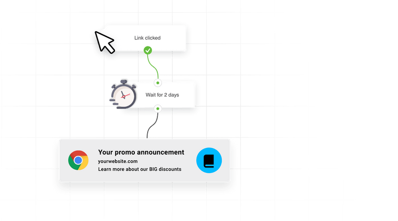 Trigger notifications based on specific behavior