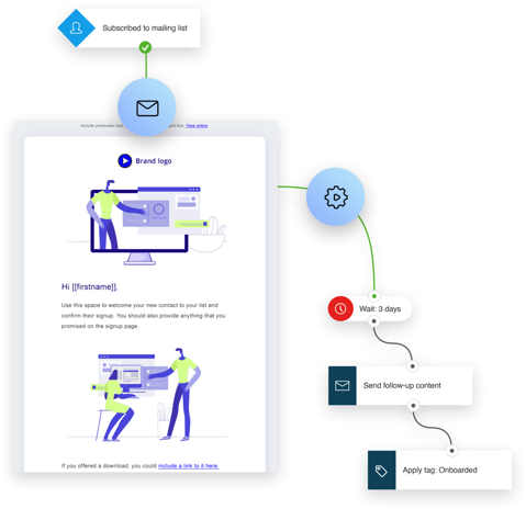 Nurture your leads with email invites and reminders