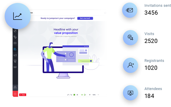 Analyze reports for future optimization